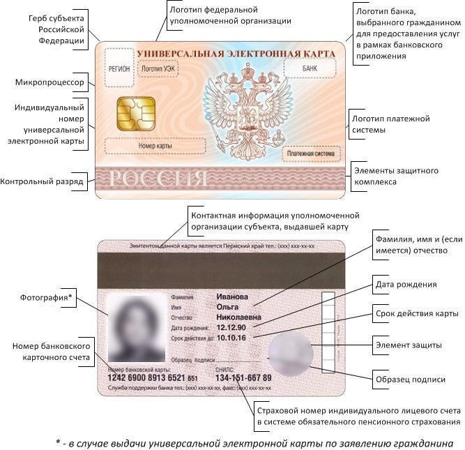 В Республике Башкортостан начали выдавать электронные паспорта
