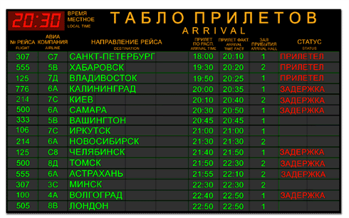 Аэропорт «Уфа» выбрал самых пунктуальных авиаперевозчиков